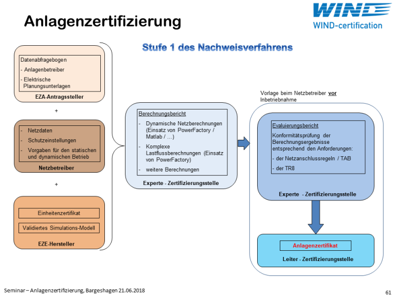 Ihr Anlagenzertifikat Für Ihre Energie-Erzeugungsanlage